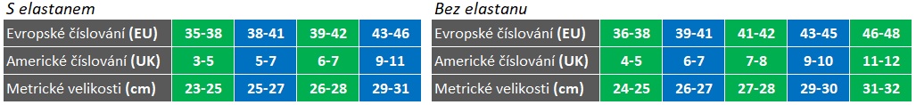 Tabulka velikostí - dospělé